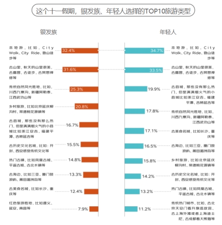 这届银发族“老年轻了” 和年轻人的消费边界不断消融k8凯发入口京东发布《2024银发族消费报告》：(图5)