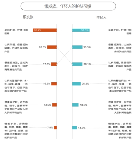 这届银发族“老年轻了” 和年轻人的消费边界不断消融k8凯发入口京东发布《2024银发族消费报告》：(图7)